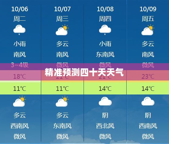 大足未来四十天天气预报精准预测