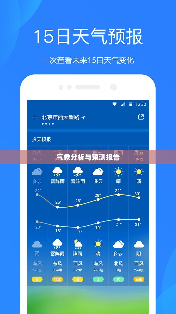 大足天气预报，15日气象分析与预测报告