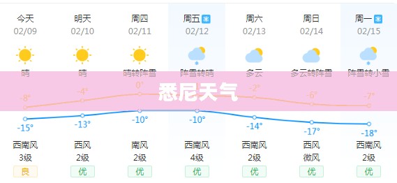 悉尼未来七天天气预报，探索天气变化之旅
