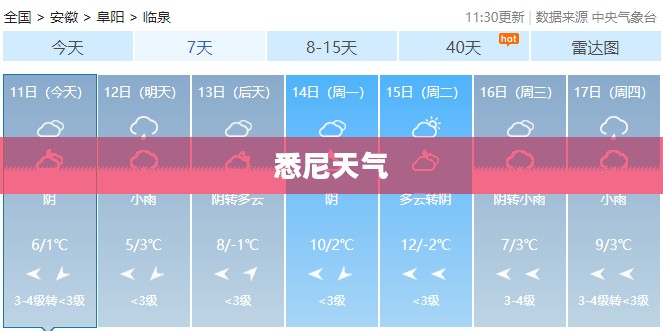 悉尼未来七天天气预报，探索天气变化之旅