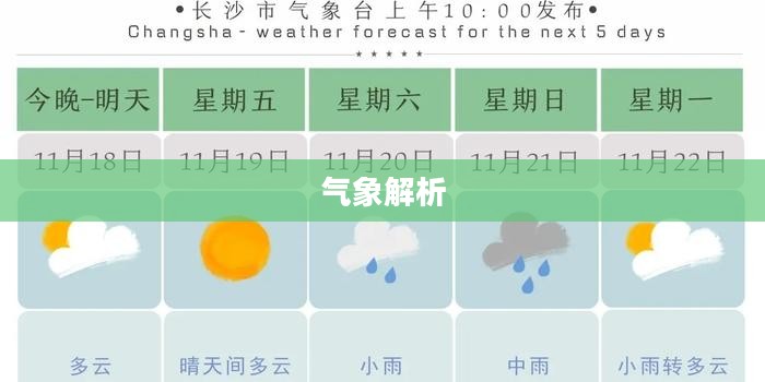 长沙未来三十天气预报及详细气象解析