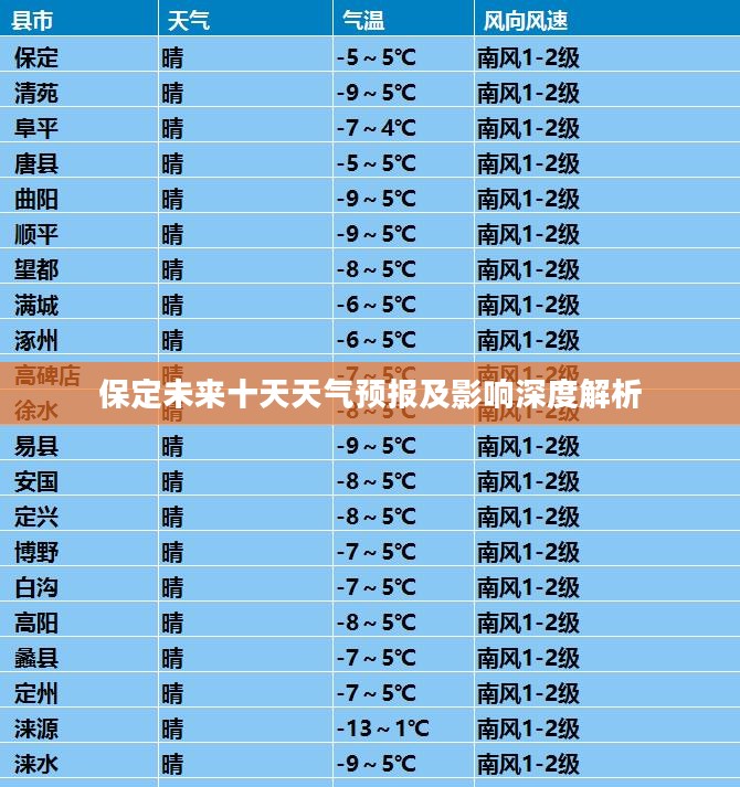 保定未来十天天气预报及影响深度解析