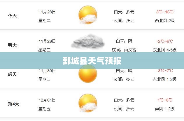 鄄城县天气预报详解，山东省菏泽市鄄城县天气概况
