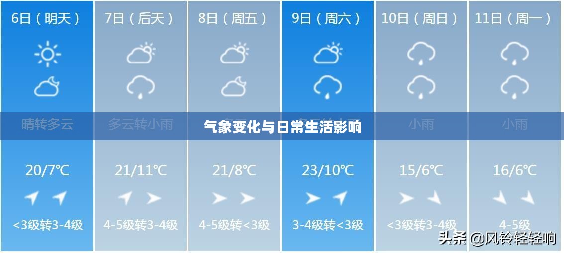 哈尔滨一周天气预报,气象变化与日常生活影响解析 哈尔滨一周天气预报,气象变化与日常生活影响解析