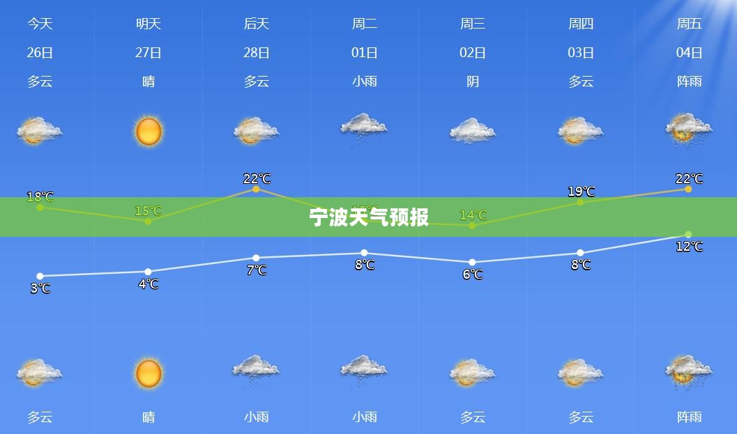 宁波未来三十天天气预报详解