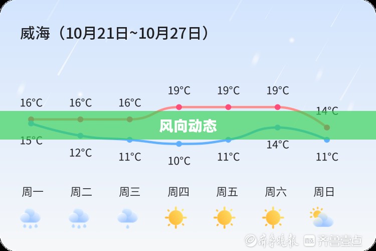 威海天气预报风向，掌握天气动态，助力精彩生活