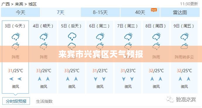 来宾市兴宾区未来40天天气预报详细解析