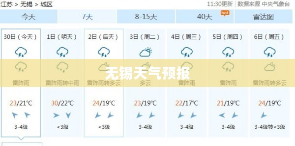 无锡一周天气预报，气象变化与日常生活的影响