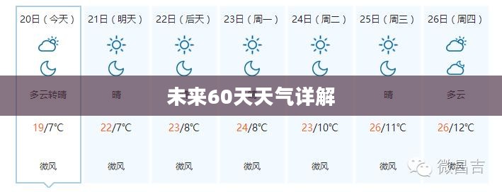 昌吉市未来60天天气预报详解