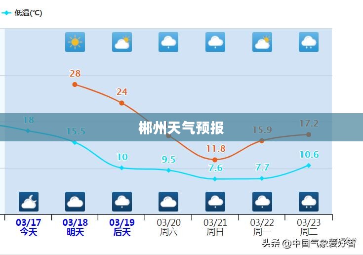 郴州未来90天天气预报详细解析