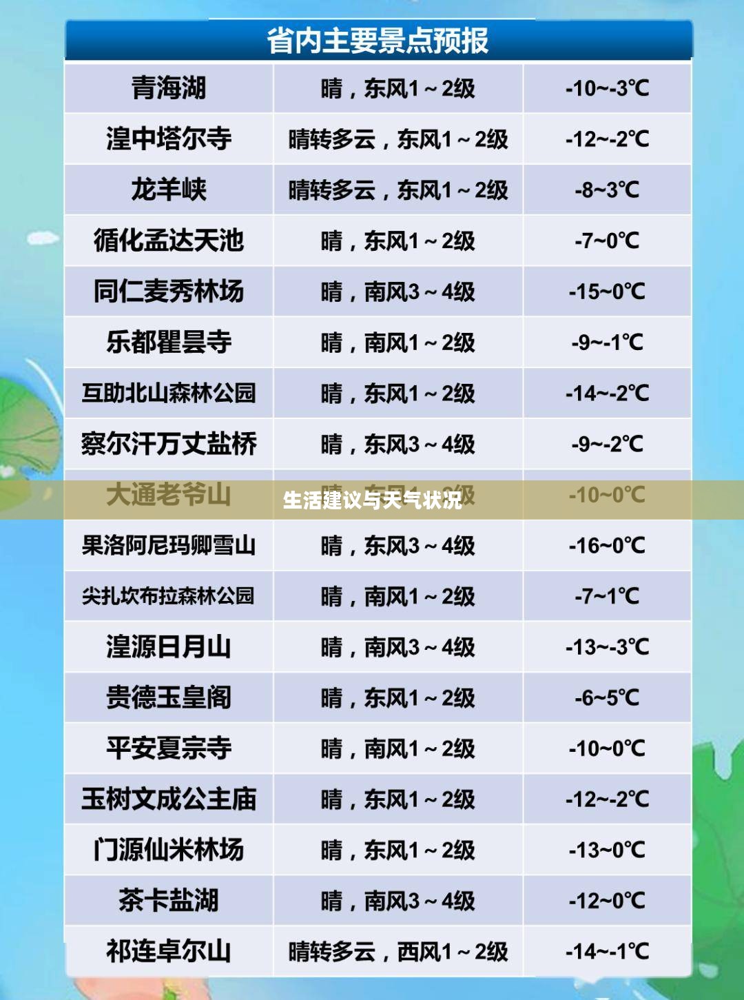 明天西宁天气预报,天气状况详解与生活建议 明天西宁天气预报,天气状况详解与生活建议