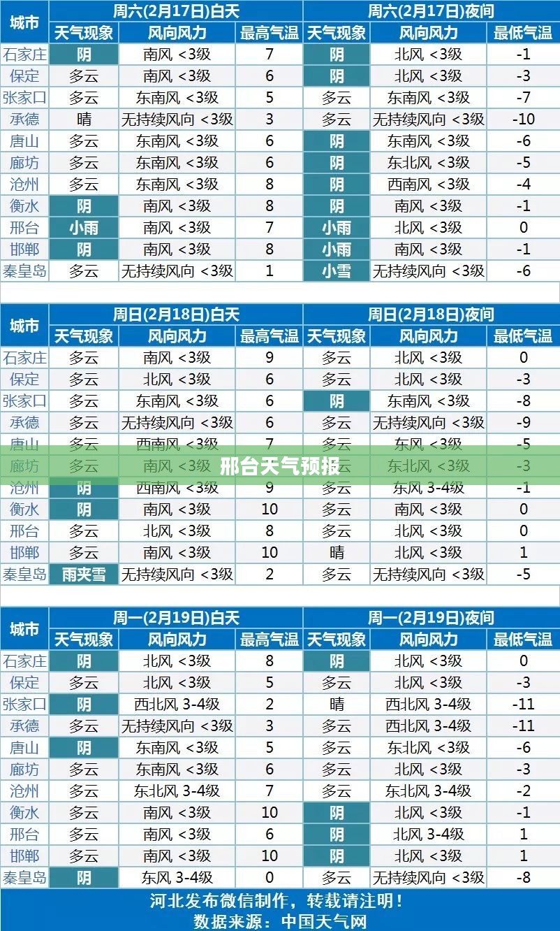 邢台未来半个月天气预报及分析展望 邢台未来半个月天气预报及分析展望