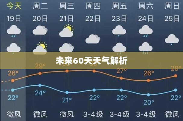 奉贤区未来60天天气预报详细解析