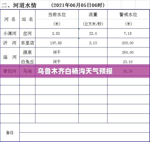 乌鲁木齐白杨沟天气预报与深度解析报告