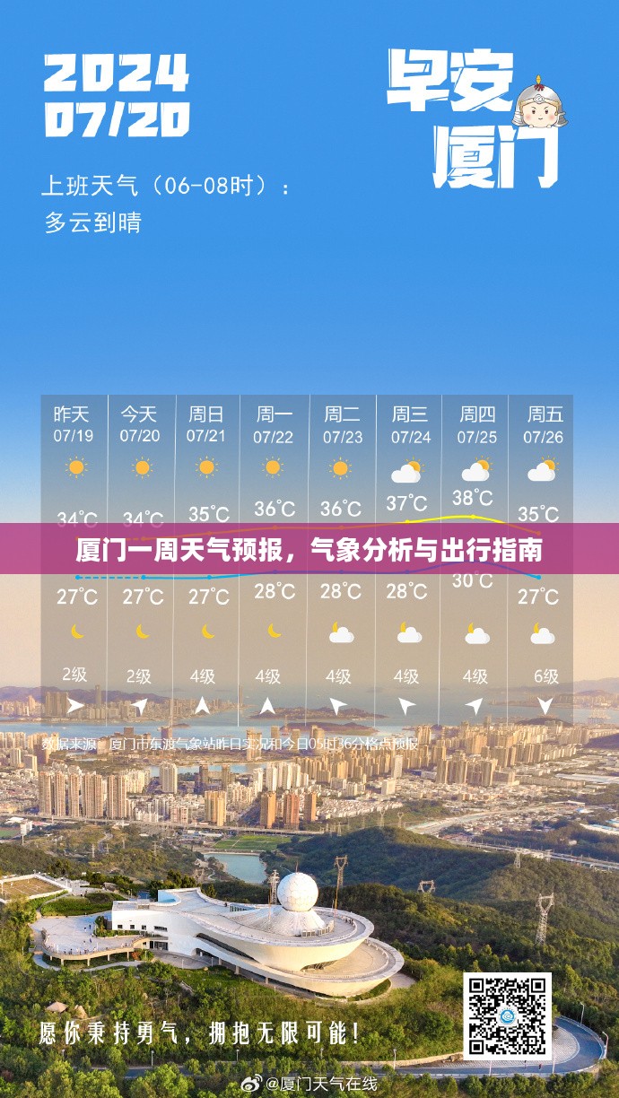 厦门一周天气预报，气象分析与出行指南