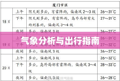 厦门一周天气预报，气象分析与出行指南