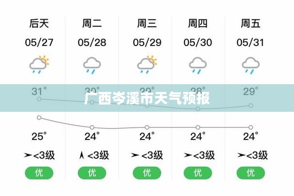 广西岑溪市未来七天天气预报详细预测
