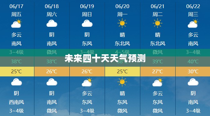 兰考未来四十天天气预报详解