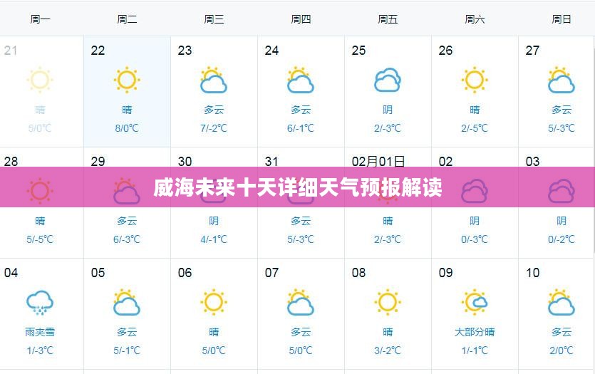 威海未来十天详细天气预报解读