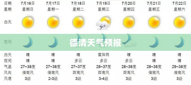 德清未来四十天天气预报详解