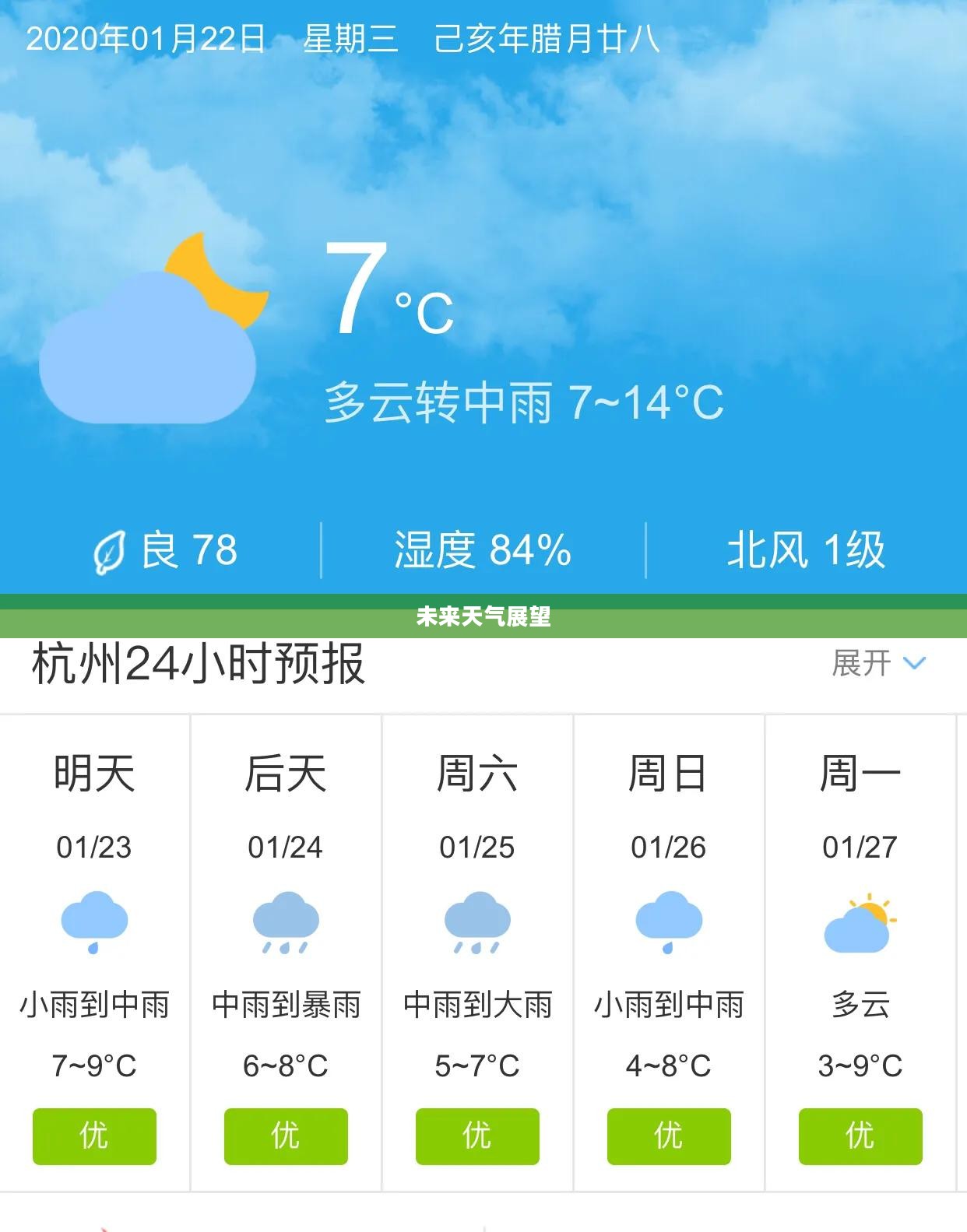 杭州天气预报，今日及未来天气展望