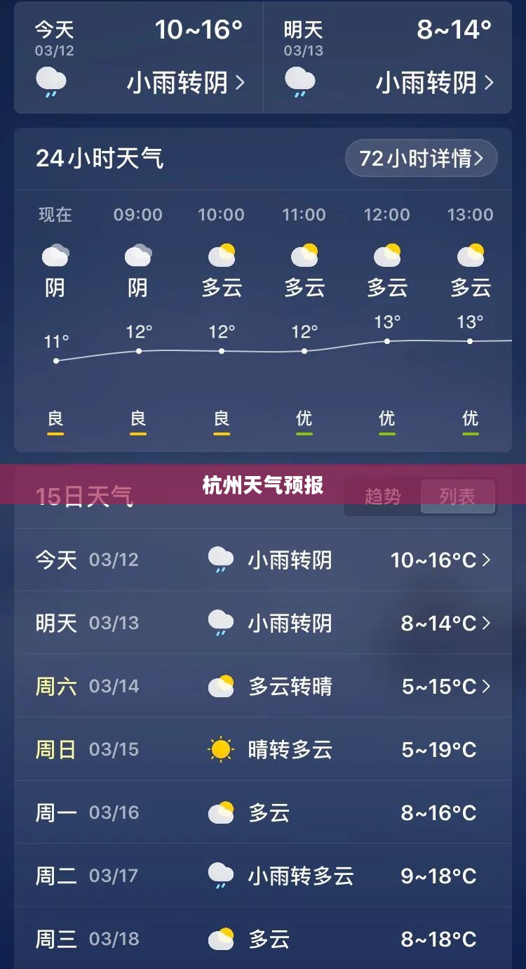 杭州天气预报,今日及未来天气展望 杭州天气预报,今日及未来天气展望