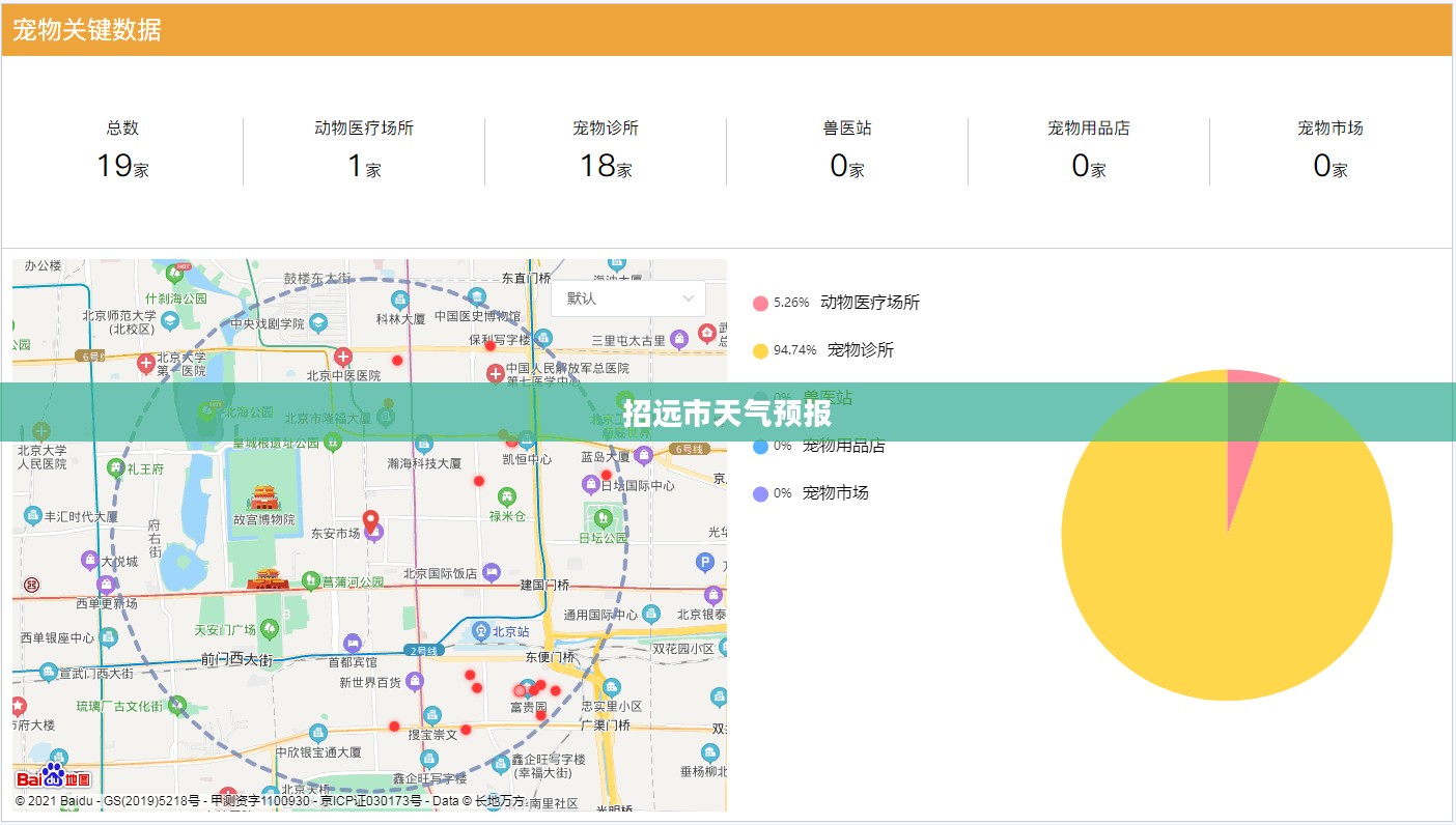 招远市未来15天天气预报分析