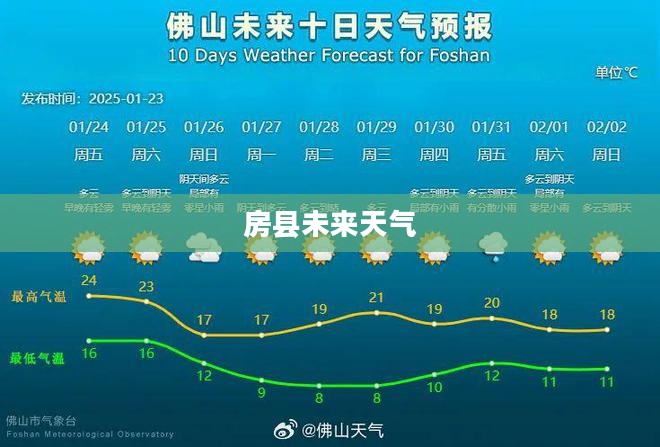 房县未来15天天气查询与气象分析简报