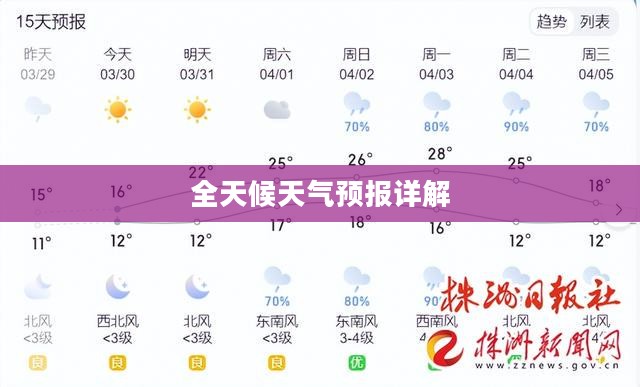 株洲全天候天气预报详解