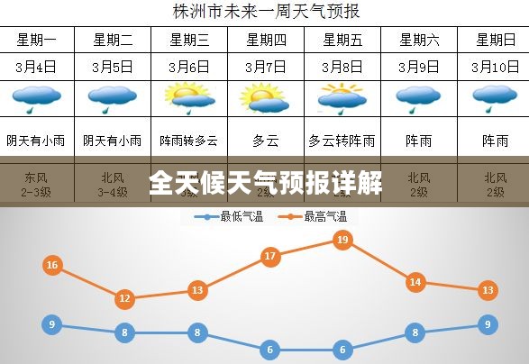 株洲全天候天气预报详解