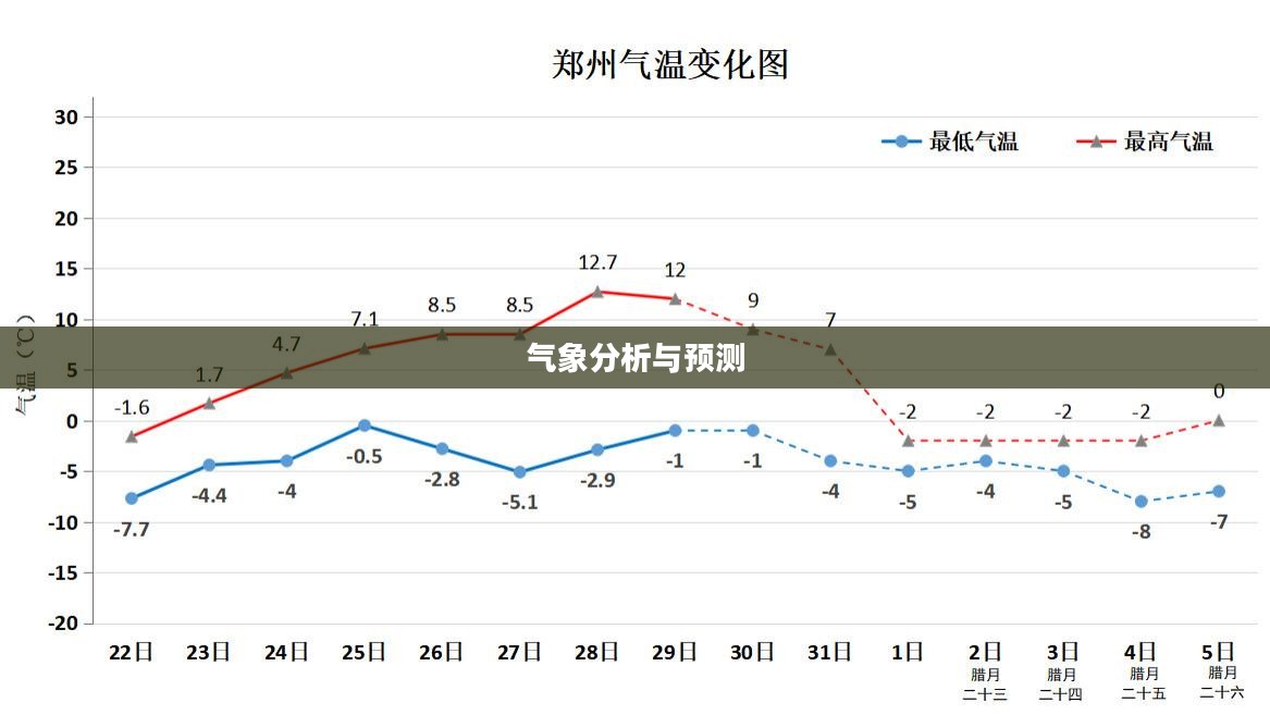 郑州未来三十天天气预报详解,气象分析与预测 郑州未来三十天天气预报详解,气象分析与预测