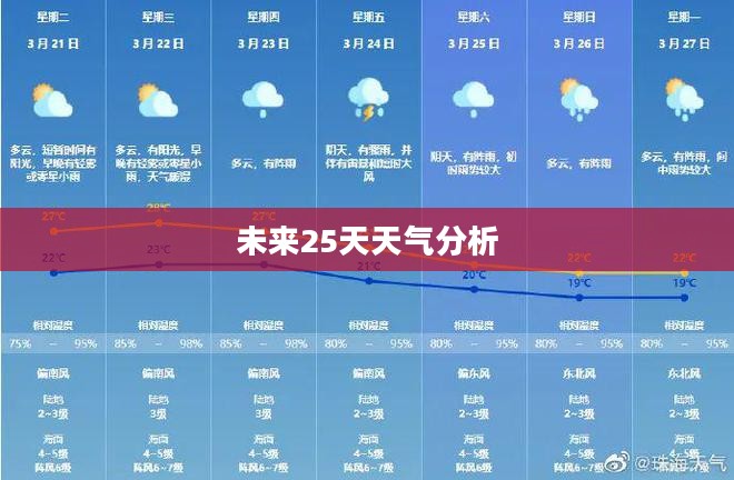 吴川未来25天天气预报分析与查询结果
