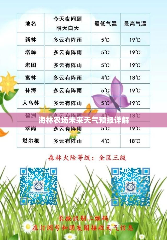 海林农场未来天气预报详解
