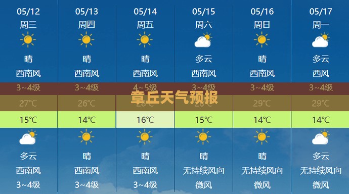 章丘未来40天天气预报详解