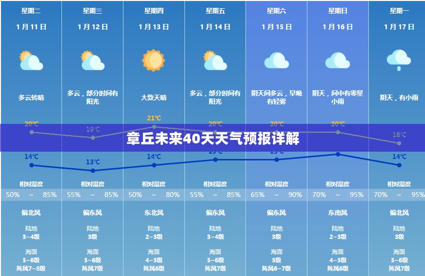 章丘未来40天天气预报详解