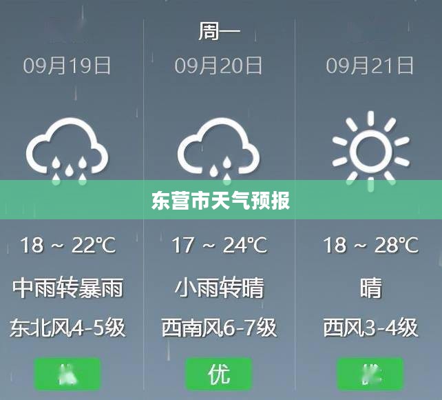 东营市一周天气预报及气象详解 东营市一周天气预报及气象详解