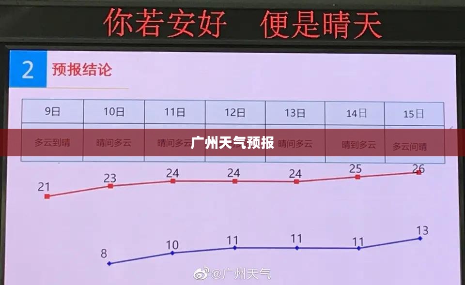 广东广州未来15天天气预报预测