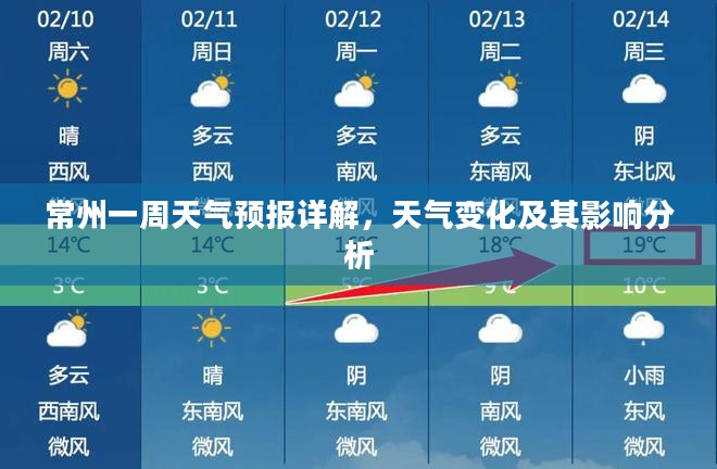 常州一周天气预报详解，天气变化及其影响分析