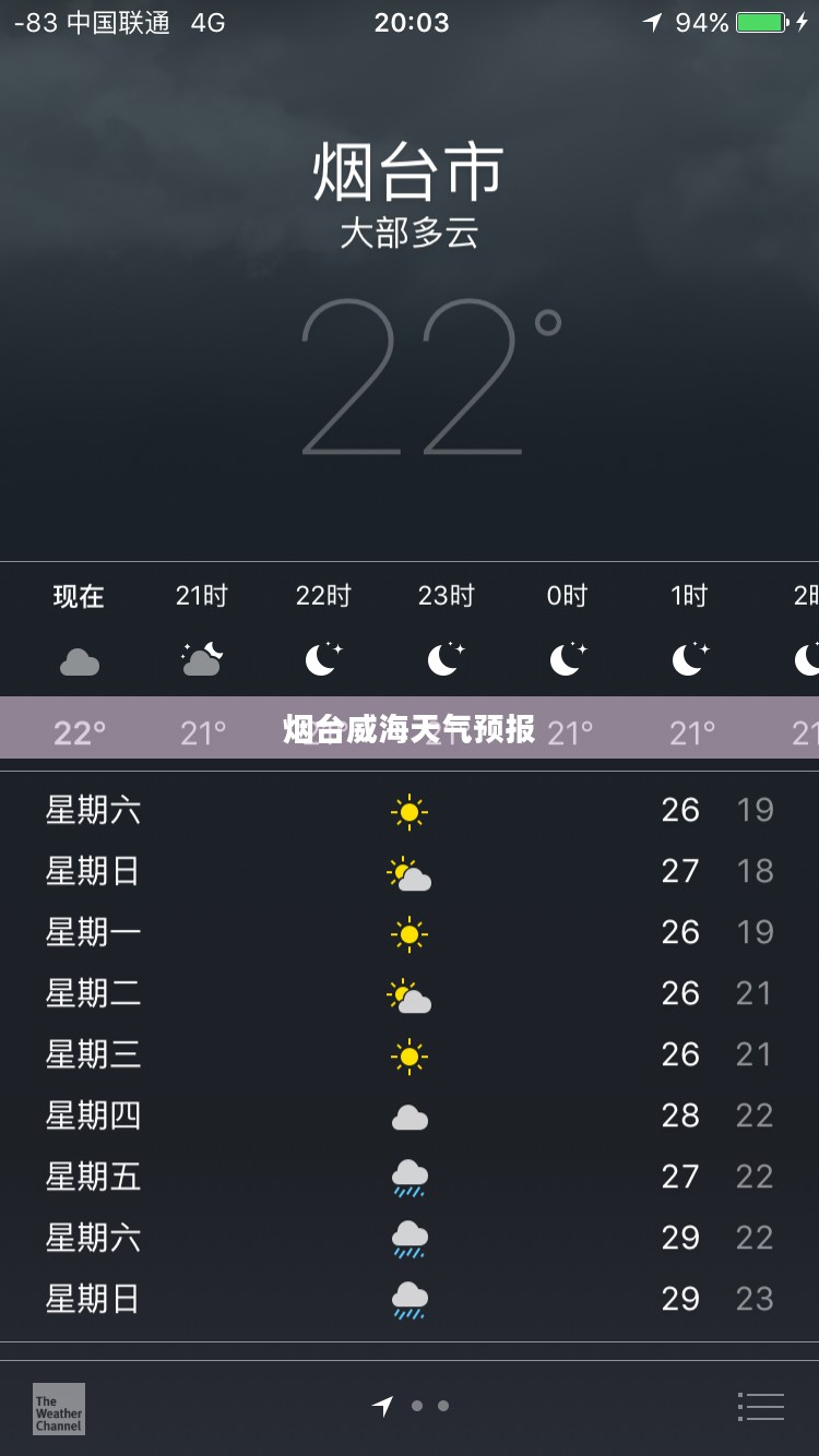 烟台威海一周天气预报及气候展望