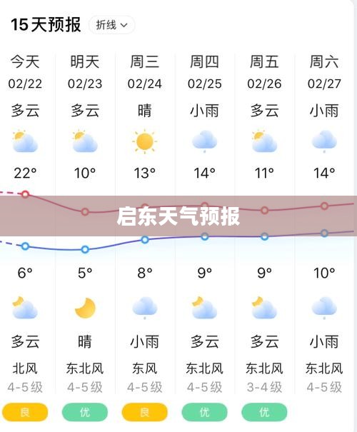 启东二十四小时天气预报概览