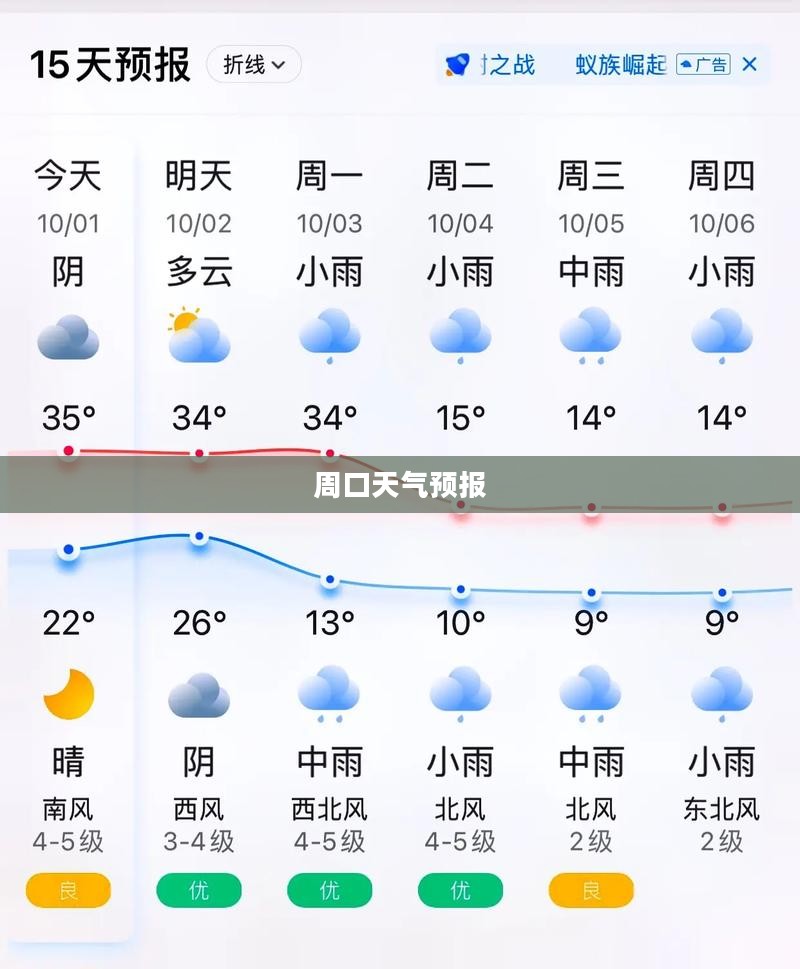 周口未来一个月天气预报，30天气象展望概览