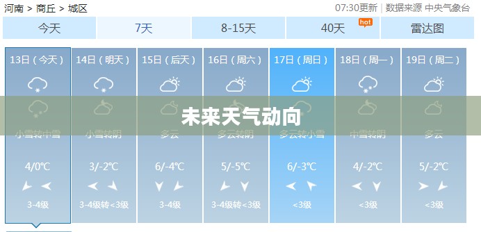 商丘未来15天天气预报,洞悉气象变化,提前知晓天气动向 商丘未来15天天气预报,洞悉气象变化,提前知晓天气动向