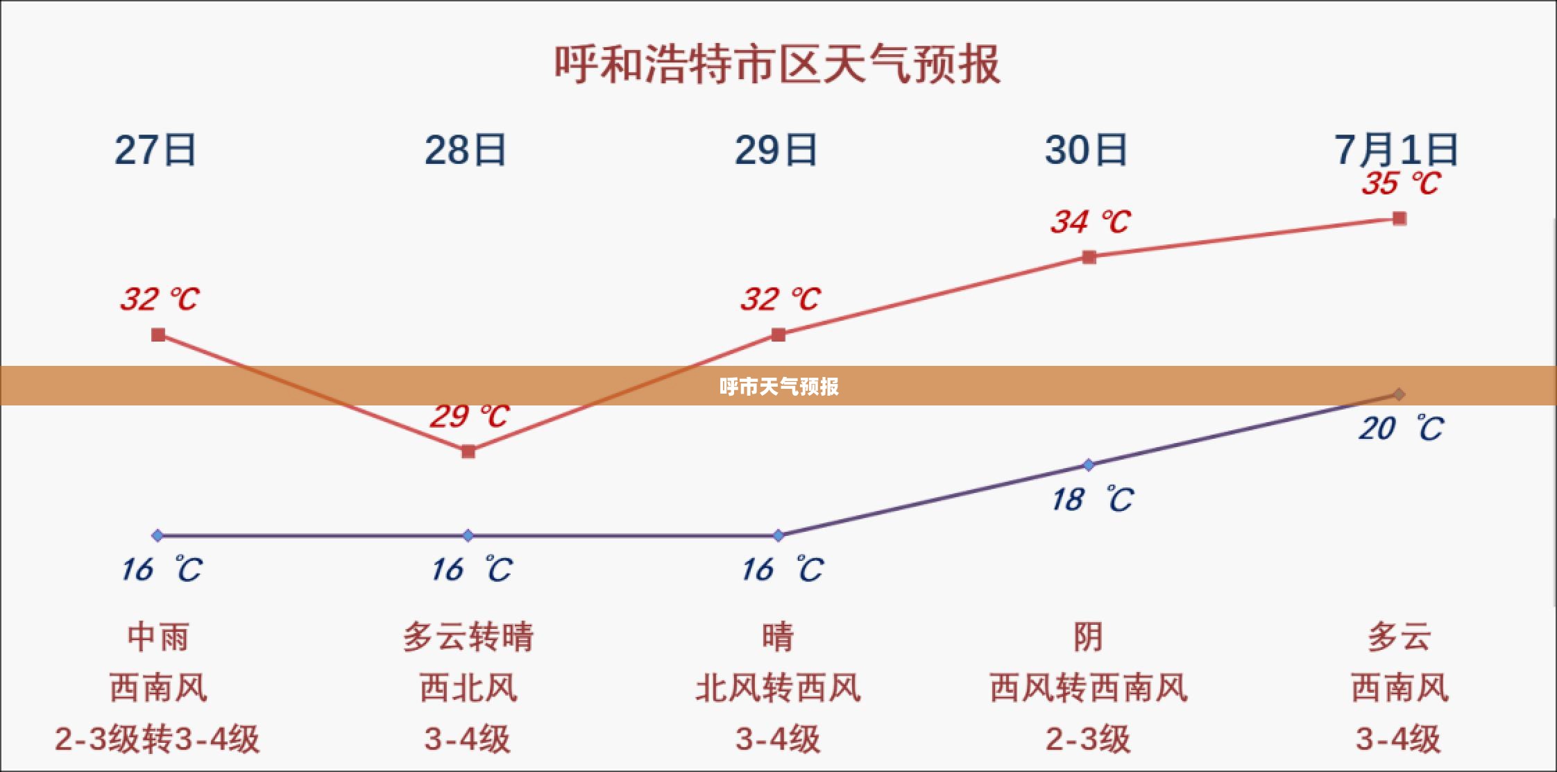 呼市天气预报气象分析及其影响综述