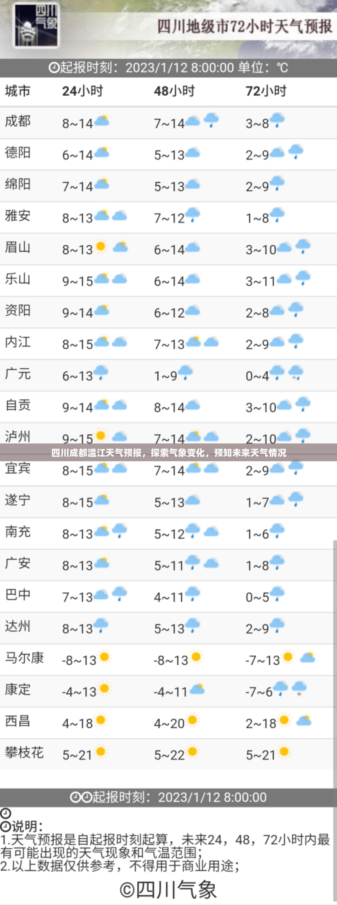 四川成都温江天气预报，探索气象变化，预知未来天气情况