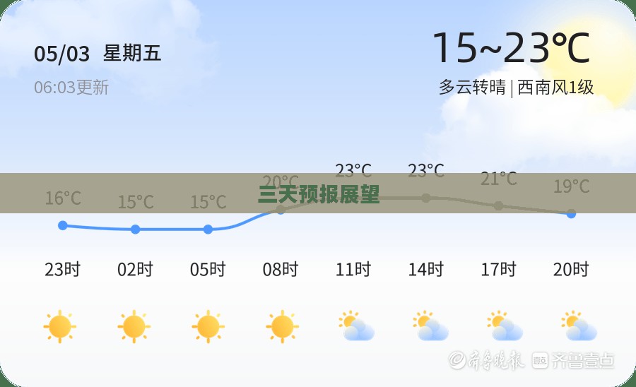 威海未来三天天气预报展望