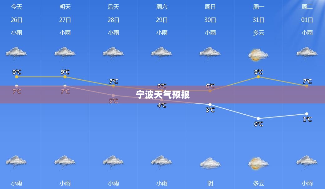 宁波天气预报，掌握天气变化，合理规划出行安排