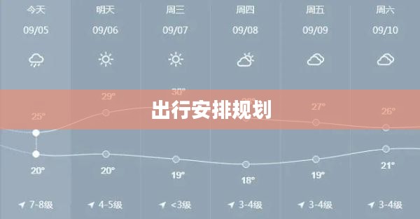 宁波天气预报,掌握天气变化,合理规划出行安排 宁波天气预报,掌握天气变化,合理规划出行安排