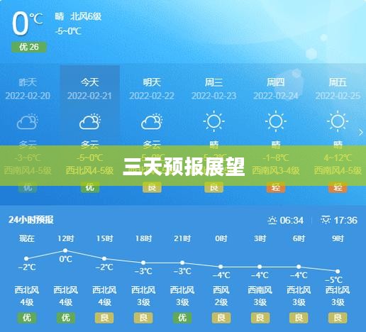威海未来三天天气预报展望 威海未来三天天气预报展望