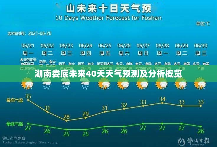 湖南娄底未来40天天气预测及分析概览 湖南娄底未来40天天气预测及分析概览