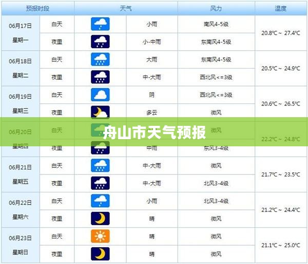 舟山市天气预报详解，未来48小时天气展望
